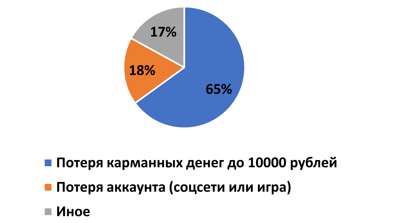 Кп 3.png